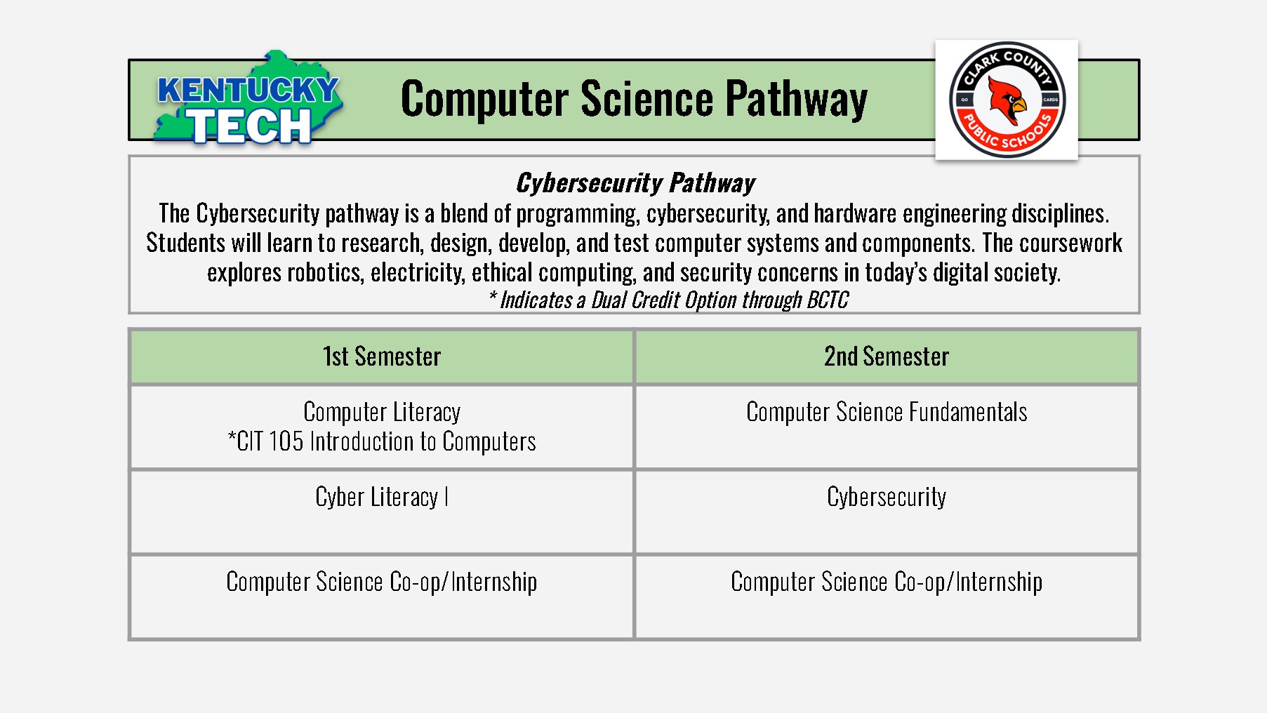 Computer Science Pathway